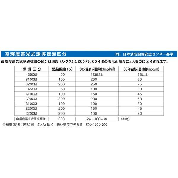 避難口誘導標識(120×360)用 避難誘導標識用アルミ枠(吊り下げ用 避難口誘導標識(120×360)用 避難誘導標識用アルミ枠(吊り下げ用