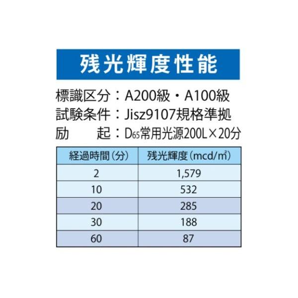 避難口誘導標識　壁用　120×360　高輝度蓄光式蓄光式　FRG-AP01