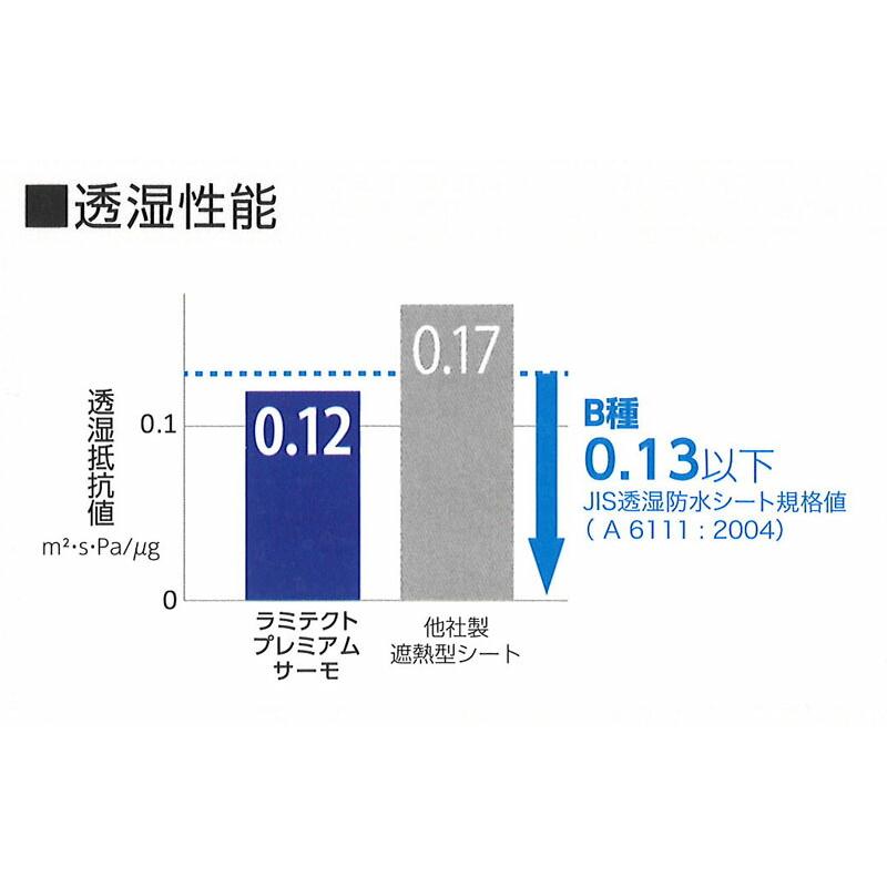 MF ラミテクトプレミアムサーモ 1000mm×50m 2本入 G06-011