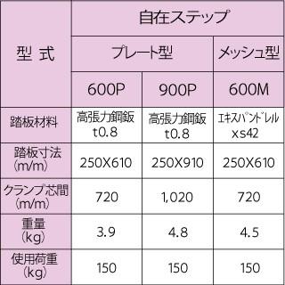 自在ステップ600 プレートタイプ 平和技研 株 Jstep600 資材 印刷のルネ 通販 Yahoo ショッピング