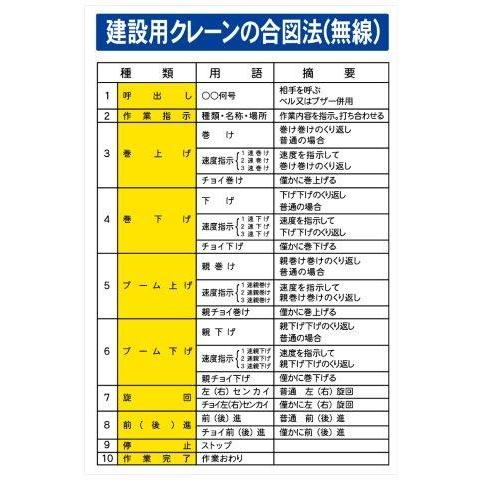 建設現場マンガ標識 ｗｆ 建設用クレーンの合図法 無線 H900 W600 看板 Mwf30 Wf30 資材 印刷のルネ 通販 Yahoo ショッピング