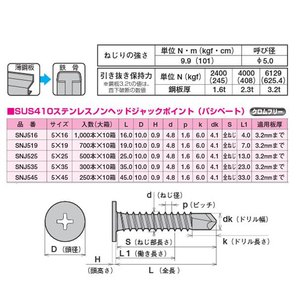 ヤマヒロ ノンヘッド ステンレスジャックポイント 5×35 パシペート 300