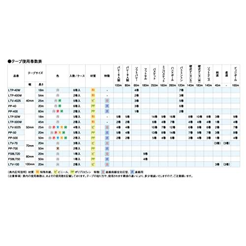 ミカサ(MIKASA) ラインテープ 緑 ポリプロピレン (伸びないタイプ) 幅40mm×60ｍ×2巻入 PP-400 G｜rung｜03