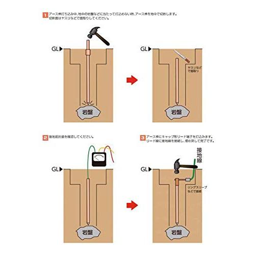 日動電工 キャップ形リード端子 φ14用 B14C : ショップ ルーン - 通販 