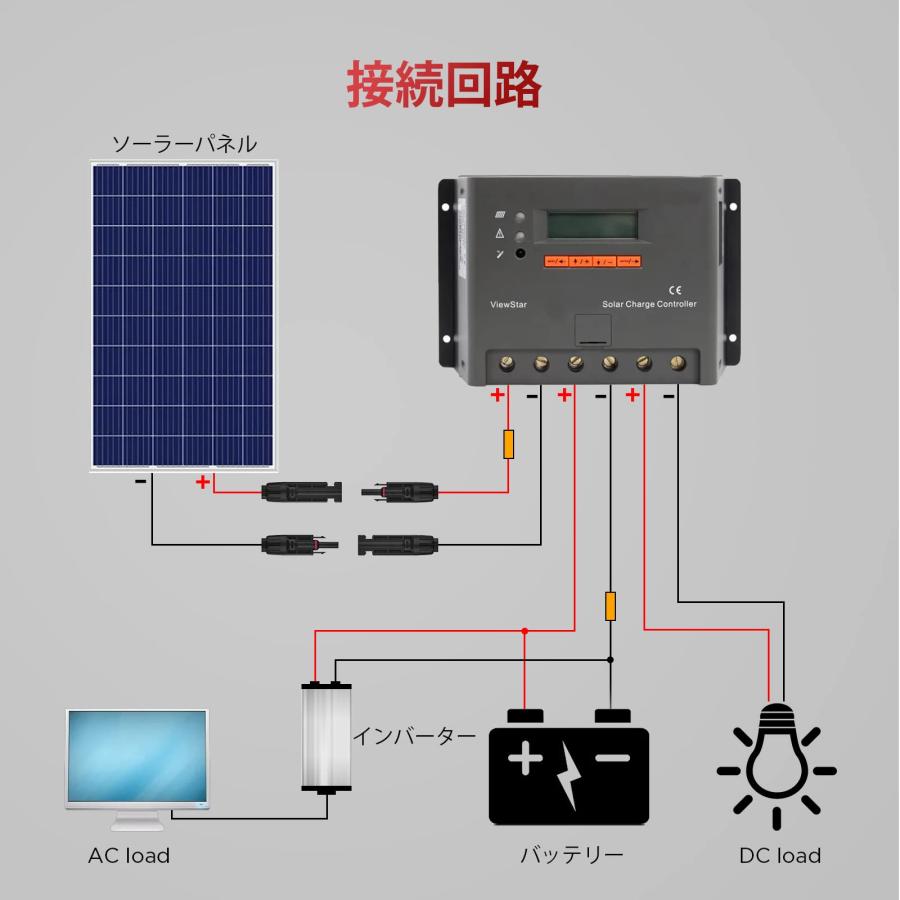 YCIND MC4 延長 ケーブル 1500V 10m ソーラー 延長 ケーブル ソーラーパネル接続用 コネクタ付きソーラー用ケーブル 4SQ 太陽光｜rung｜05