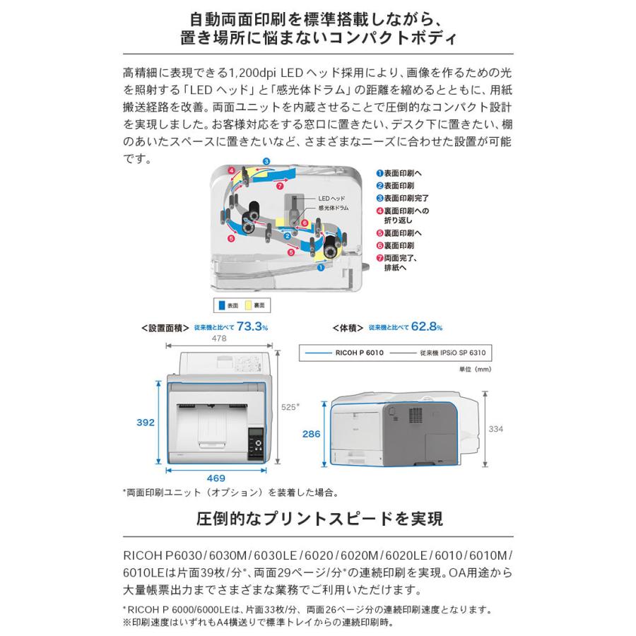 RICOH P 6030 A3モノクロレーザープリンター | リコー | 03