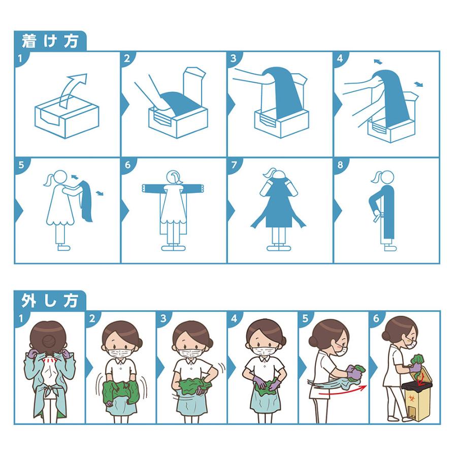 抗菌 プラスチックガウン 使い捨て 袖付き フリーサイズ 30枚入り8個セット(240枚) 親指フック式 抗菌加工 |  | 03