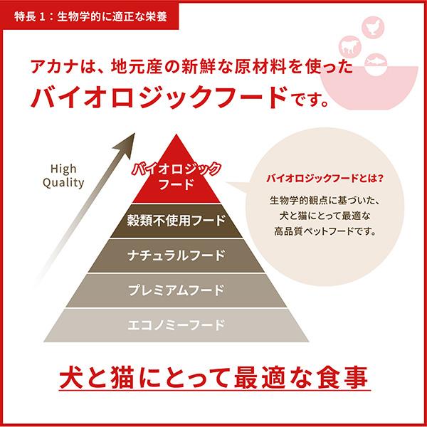 アカナ レジオナル ドッグ  グラスランド 6kg ▽t ペット フード 犬 ドッグ アカナ ACANA 送料無料【正規品】｜runpet｜10