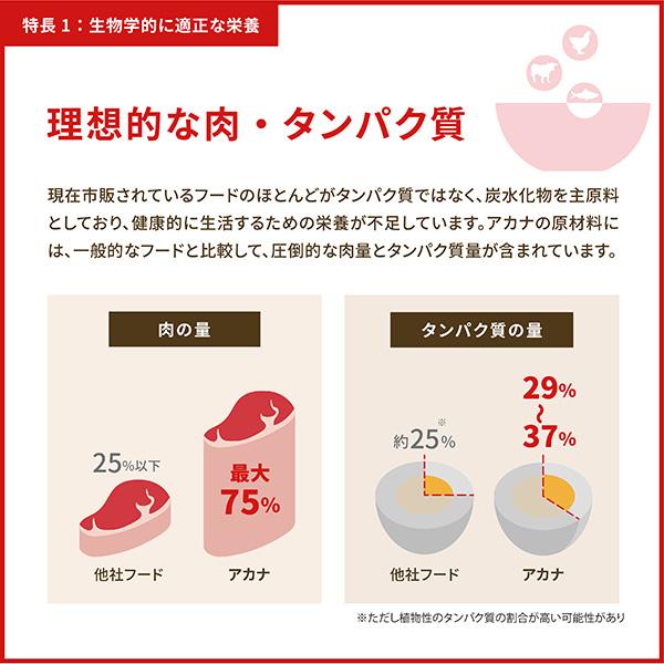 アカナ レジオナル ドッグ  ランチランド 11.4kg ▽t ペット フード 犬 ドッグ アカナ ACANA 送料無料【正規品】｜runpet｜11