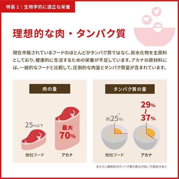 ACANA（アカナ） レッドミートレシピ 2kg×2袋 ▽t ペット フード 犬