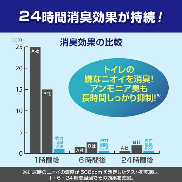 デオフリー システムトイレ用 強力消臭サンド 4L×8袋 ペットプロ ▼a ペット グッズ 猫 キャット 猫砂 紙製 抗菌剤 燃えるゴミ処理OK 国産 PetProの画像