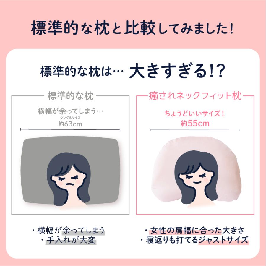 癒されネックフィット枕 専用カバー付き【宅配便送料無料】 スマホ首  スマホ 肩こり 首こり  いやされネックフィット枕 | あしたるんるん | 06