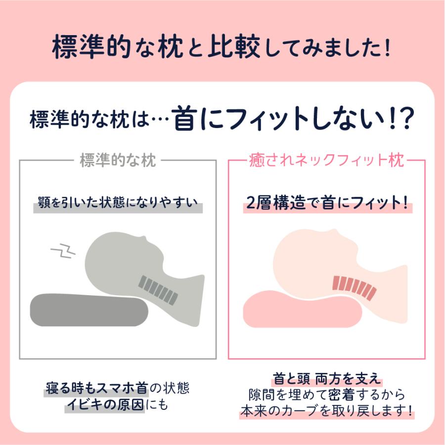 癒されネックフィット枕 専用カバー付き【宅配便送料無料】 スマホ首  スマホ 肩こり 首こり  いやされネックフィット枕 | あしたるんるん | 07