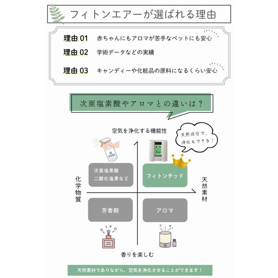 フィトンエアー PC-560WT(ホワイト)《溶液2本付、次世代空気清浄機、推奨20畳（最大43畳）、空気を除菌・消臭・防カビ》※送料無料｜rurian｜03