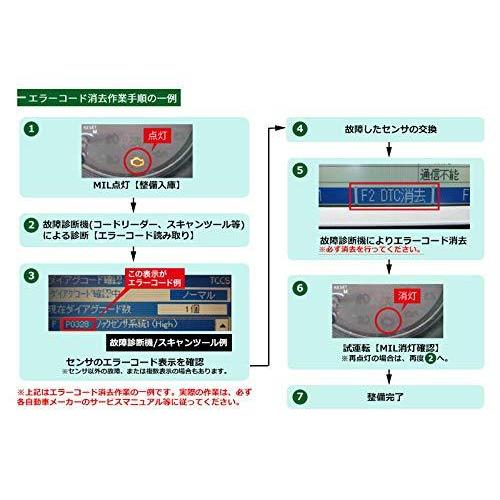 最安値に挑戦 Ngk Spark Plugs 車用クランクシャフト Kne58 Marcostuliovieiraadvogado Com Br