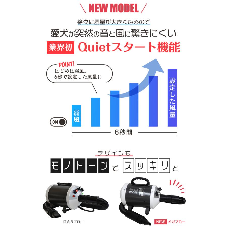 発売13年!10年ユーザー多数!プロ品質をご家庭でも!ペット 犬 ドライヤー「メガブロー」風量・温度無段階調節≪耐久&静音≫≪中、大型犬≫業務パワーで速乾！ |  | 03