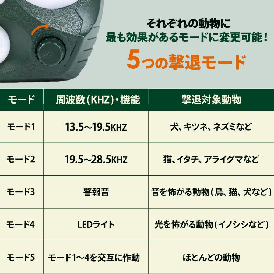 MRG JAPAN 猫よけ 4個セット 動物撃退器 害獣 駆除 超音波 対策