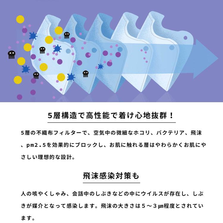 在庫処分 電動ファン付きマスク セット フィルター3枚付き スポーツ