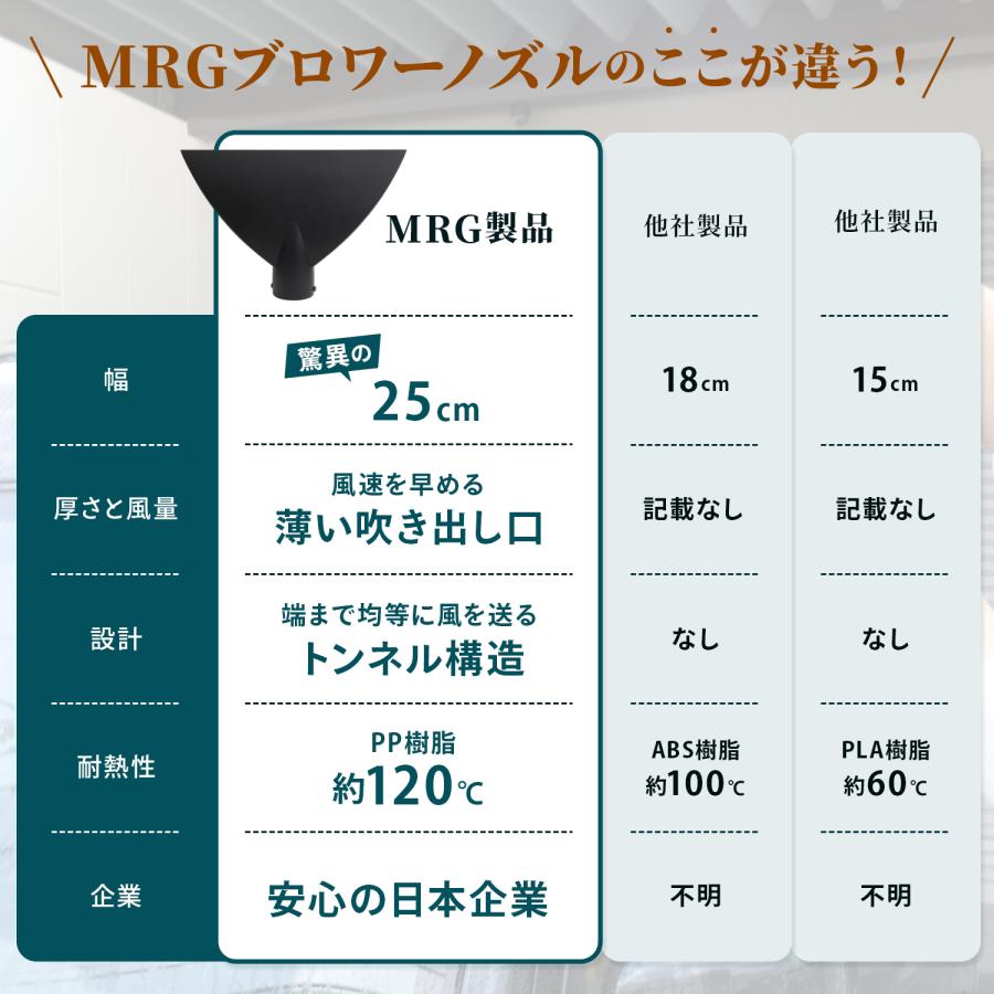 MRG JAPAN マキタ互換 洗車ノズル ブロワー ワイド アタッチメント