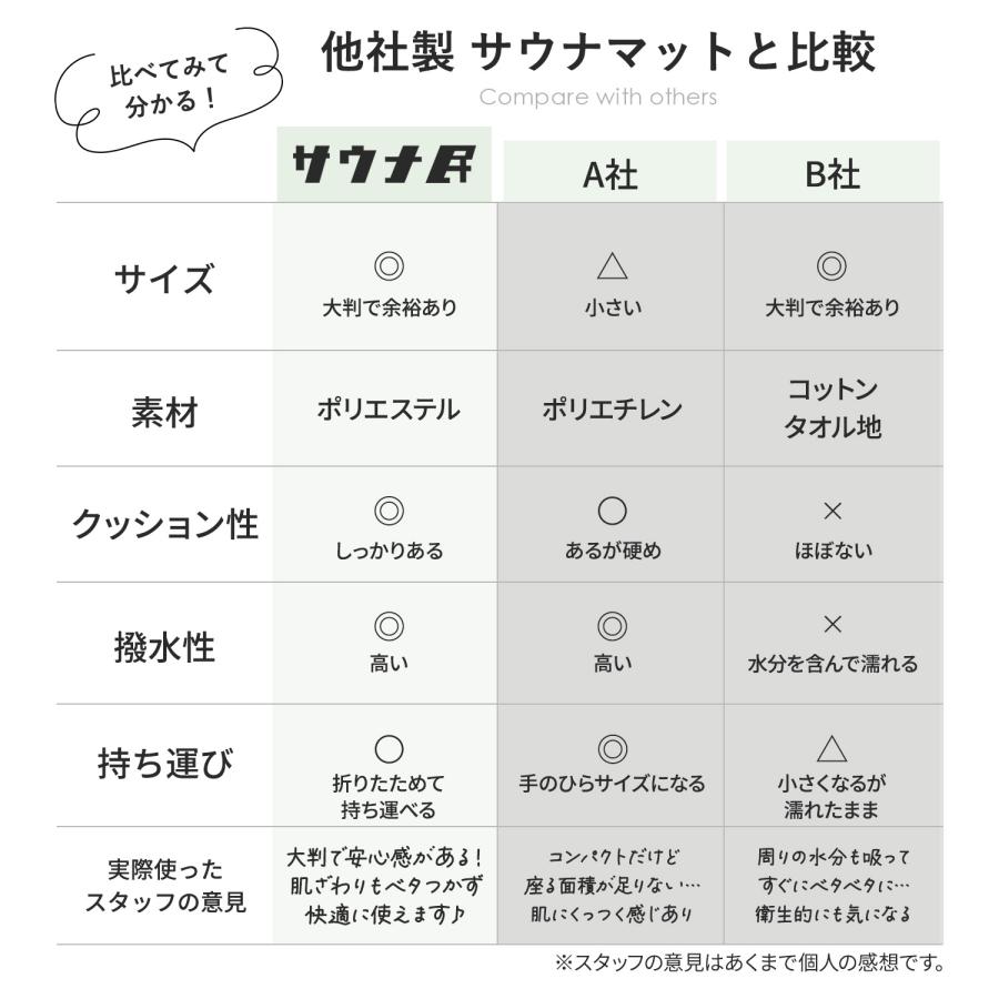 サウナ民 サウナマット 収納袋付き６列折りたたみ式 大判 クッション 快適サウナ体験 サウナ用品 リラックスグッズ｜rush-mall｜06