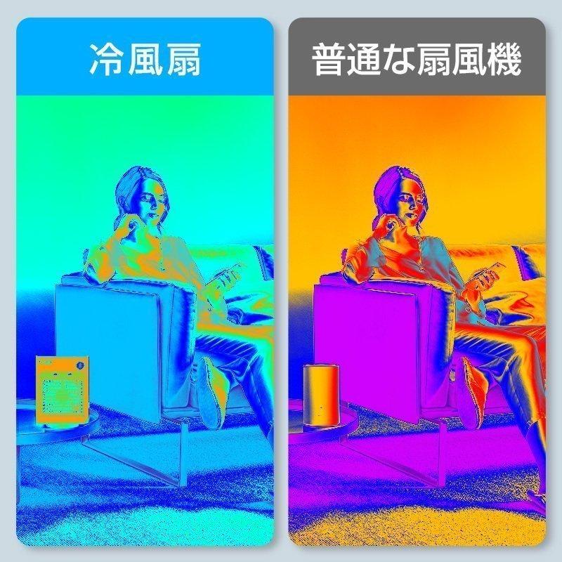 扇風機 冷風機 type-c充電式 自動首振り 加湿器 3段階風量調節 スポットクーラー 卓上 サーキュレーター 車載 加湿 冷却 静音 熱中症対策 | ホームアイホーム | 02
