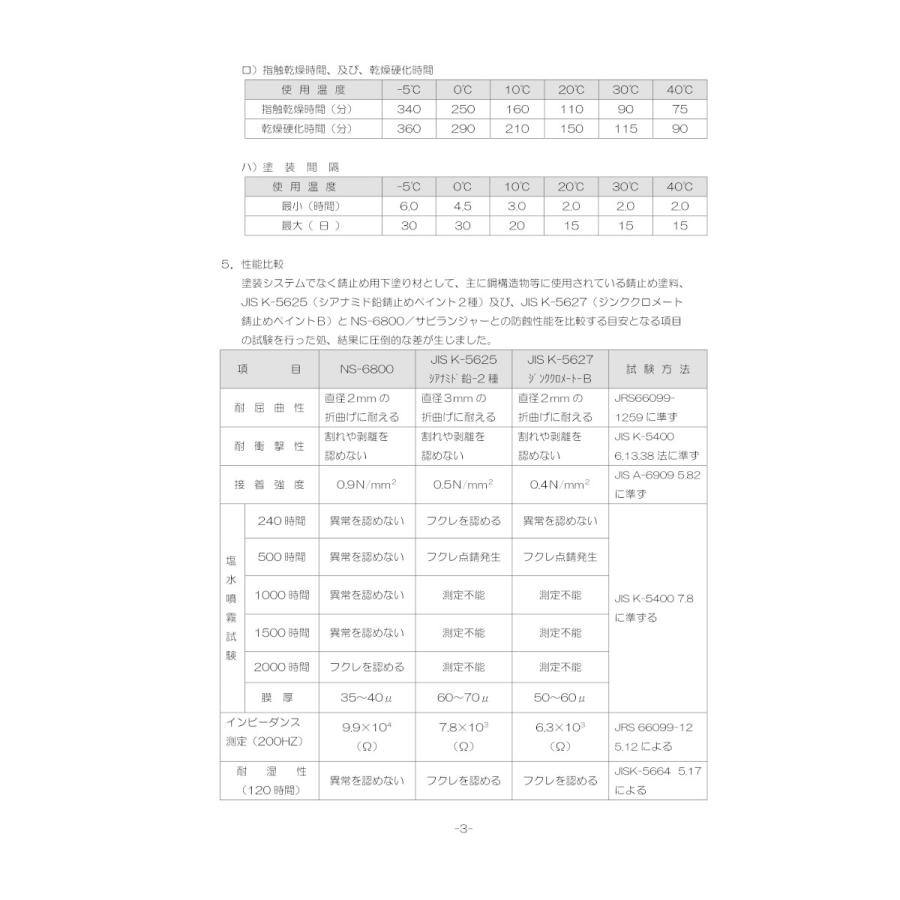 錆止め塗料 究極 高防錆プライマ 半透明 サビランジャー 2液型 1 2kgセット 1setns 6800 本剤0 9kg 硬化剤0 3kg 車用 セントラル産業 錆の上から塗れる塗料 Ns 1117 1 2kg Set Rust Prevention ヤフー店 通販 Yahoo ショッピング