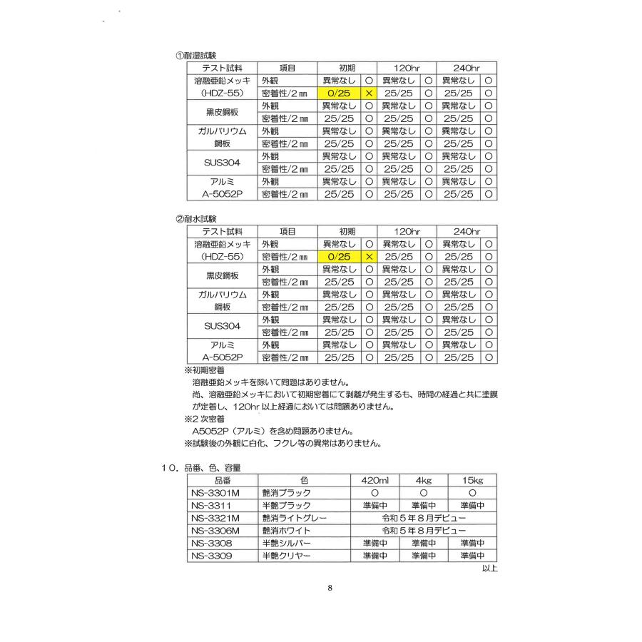 新発売 シャーシホワイト 約20倍以上の 防錆力 錆止め塗料 錆の上から塗れる 艶消しホワイト 油性 4kg 下回り 足回り サビ止め 塗料 白 自動車 トラック｜rust-prevention-shop｜16