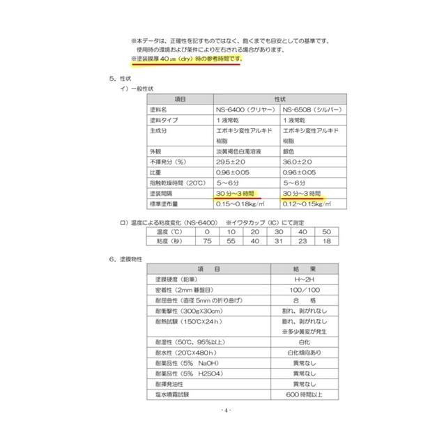 スプレー塗料 油性 シルバー 錆の上から 塗れる塗料 錆止め塗料 錆 固着剤 420ml 6本1SET サビランジャー NS-6508SP 防錆 塩害 錆転換剤｜rust-prevention-shop｜13