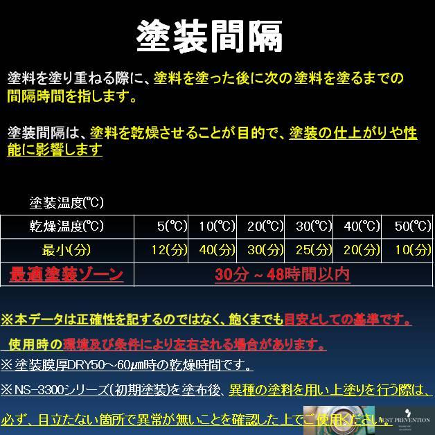 下回り　塩害　シャーシブラック　16kg Amazon.co.jp: 約20倍以上の 防錆力 シャーシブラック つや消し