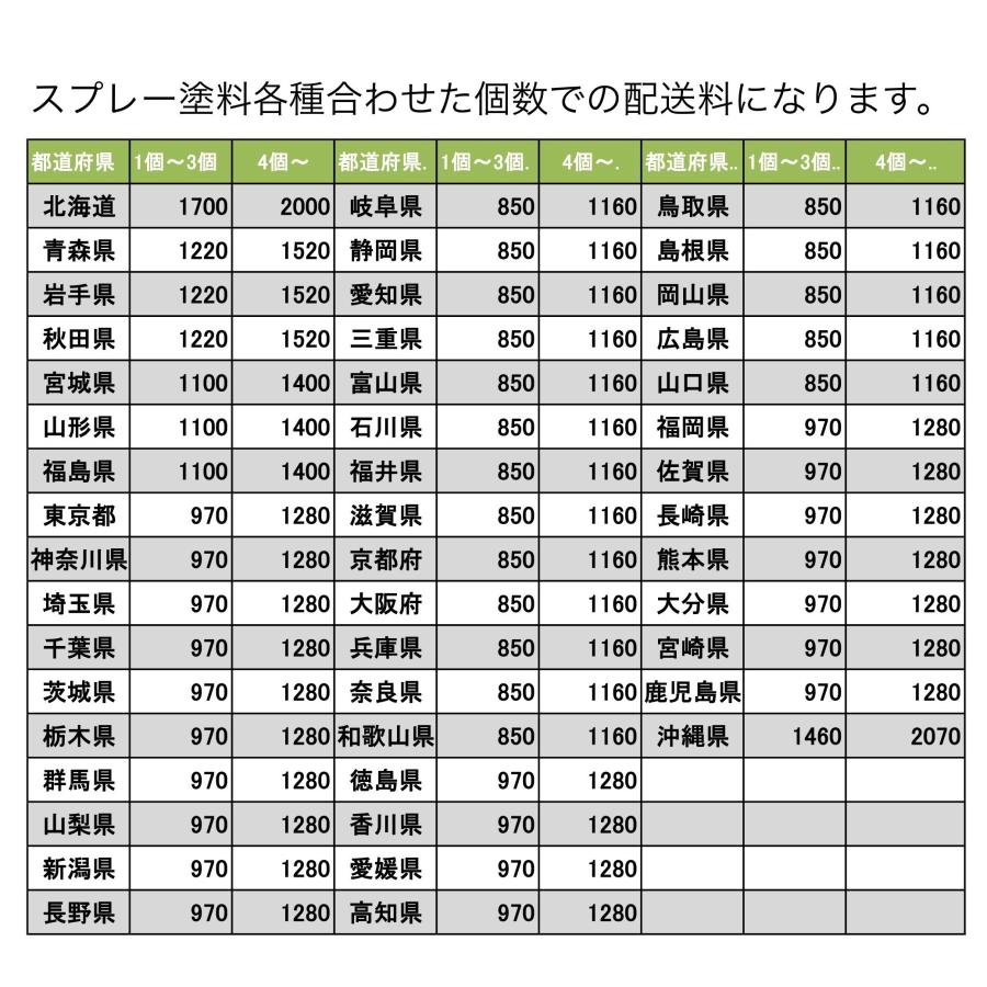 錆の上から塗れる シャーシブラック 艶消しブラック 約20倍以上の 防錆力 錆止め塗料 油性 420ml NS-3301SP 単品販売 塗料 塩害 下回り 足回り サビ止め｜rust-prevention-shop｜07