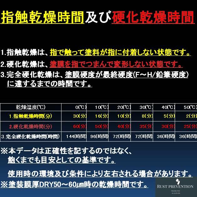 セントラル産業 約10倍以上の 防錆力 シャーシクリア 錆止め塗料 錆の