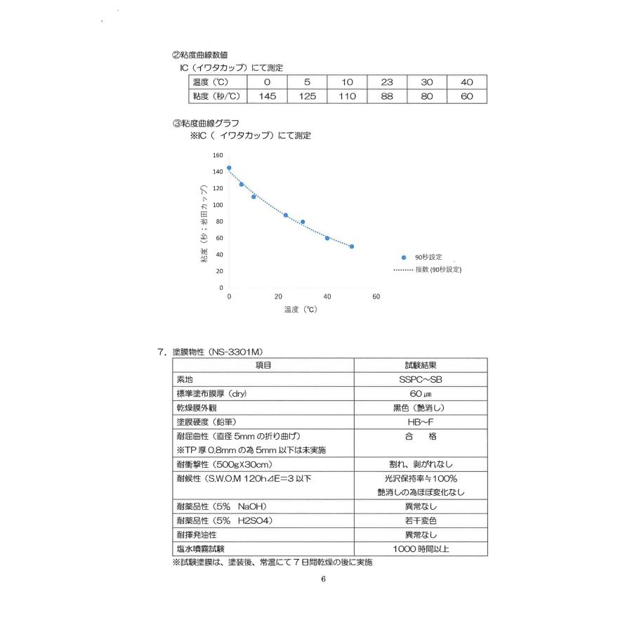 シャーシホワイト 艶消しホワイト 約20倍以上の 防錆力 錆止め塗料 錆の上から塗れる 油性 420ml NS-3306SP 単品販売 塗料 塩害 下回り 足回り サビ止め｜rust-prevention-shop｜14