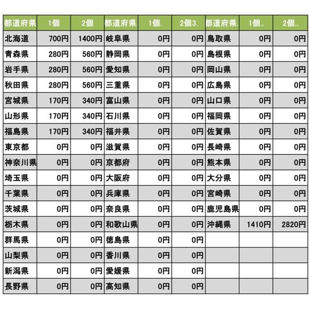 工業用石鹸 手洗い洗剤 頑固な油汚れ インキ 塗料 おがくず石鹸 粉石鹸