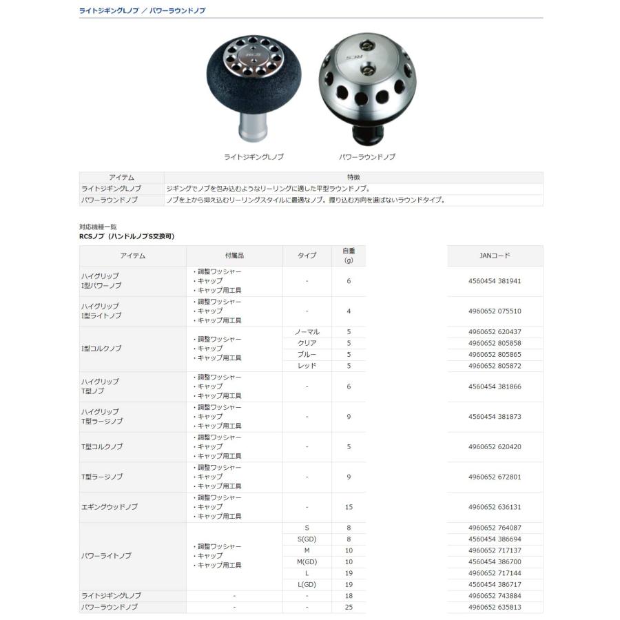 特別訳あり特価 Daiwa SLP WORKS(ダイワSLPワークス) ハンドルノブ RCS パワーラウンドノブ スピニング・ベイト・両軸共用 00055269 アイズファクトリー リール