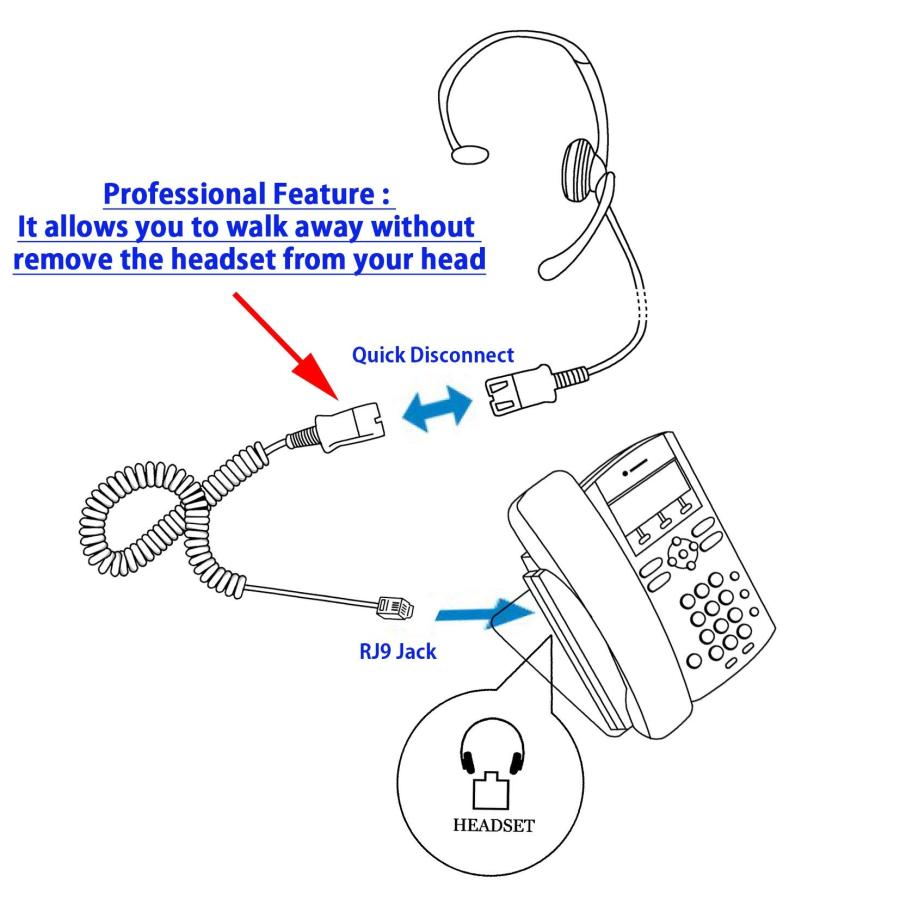 安い売り INNOTALK RJ9ヘッドセット - 最高のサウンド電話ヘッドセット Cisco Avaya Panasonicに対応 バーチャル互換性 RJ9 クイックディスコネクトヘッドセットコード Pl