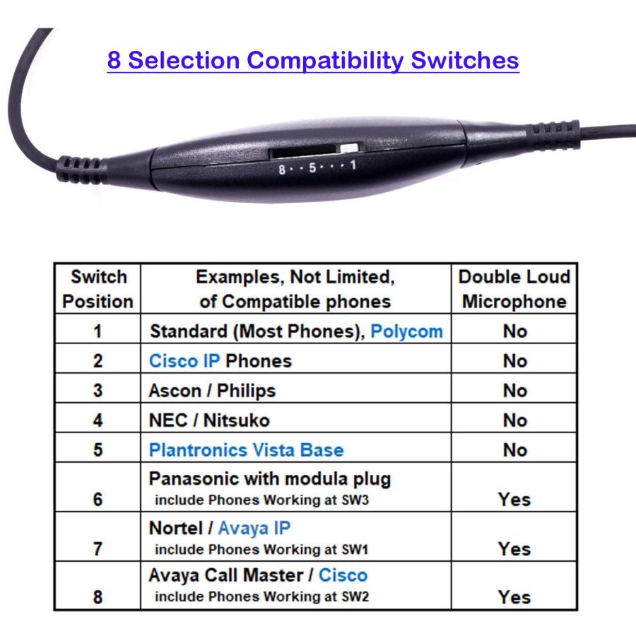 安い売り INNOTALK RJ9ヘッドセット - 最高のサウンド電話ヘッドセット Cisco Avaya Panasonicに対応 バーチャル互換性 RJ9 クイックディスコネクトヘッドセットコード Pl