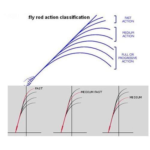 本物保証 (9´2 LW3/4 4 pc) - Aventik IM12 Nano 2 in1 Fly fishing rods 2.7m LW3/4 4pc into 10´6 LW3/4; 9´ 5/6 4pc into 10´4 LW5/6 Fast Action with Extra Exten