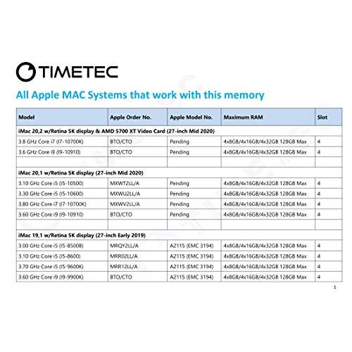 新作を海外 Timetec 16GB Apple DDR4 2666MHz 2020年中期 iMac (20，1 / 20，2) / 2019年中期 iMac (19，1) 27インチ Retina 5Kディスプレイ 2018年後期 Mac Mini (8，1) PC4-21