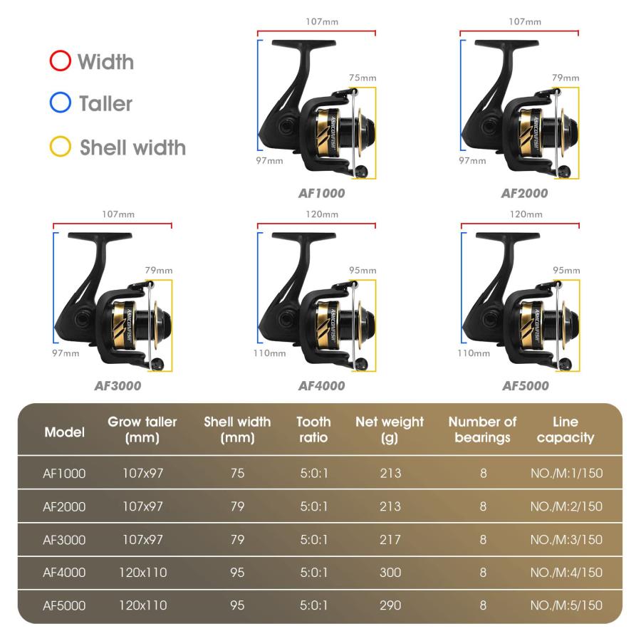 即納お買い得 Ashconfish スピニングフィッシングリール グラファイトボディ 7+1ステンレススチールBB ギア比5.0:1 軽量スピニングリール 淡水釣り用 109ヤード編組ライン付き