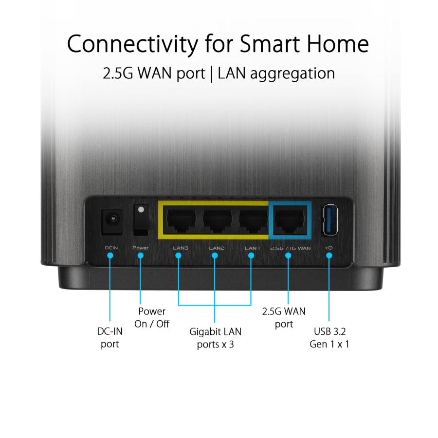 即日出荷可 ASUS ZenWiFi XT9 AX7800 Tri-Band WiFi6 Mesh WiFiSystem (2Pack)， 802.11ax， up to 5700 sq ft ＆ 6+ Rooms， AiMesh， Lifetime Free Internet Security， Paren