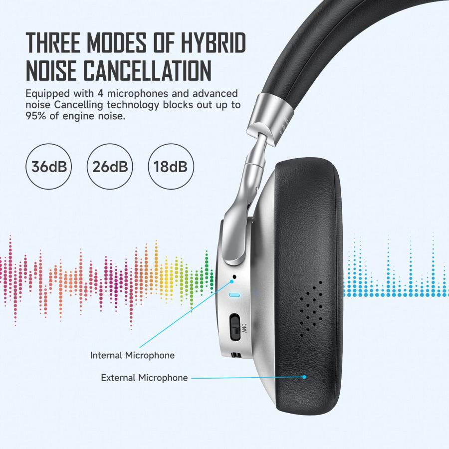 クリアランスお値下 NUKied Bluetooth Headphones Over Ear， ANC