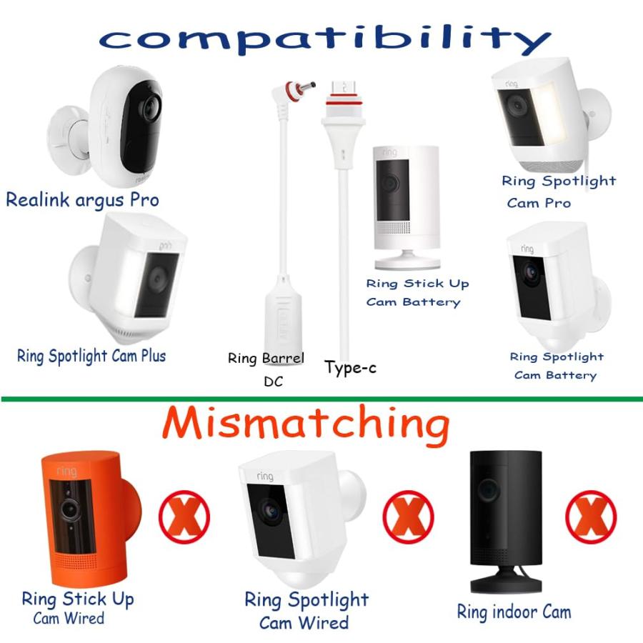 リングカメラ ソーラーパネル ソーラーバッテリー充電器 Ring