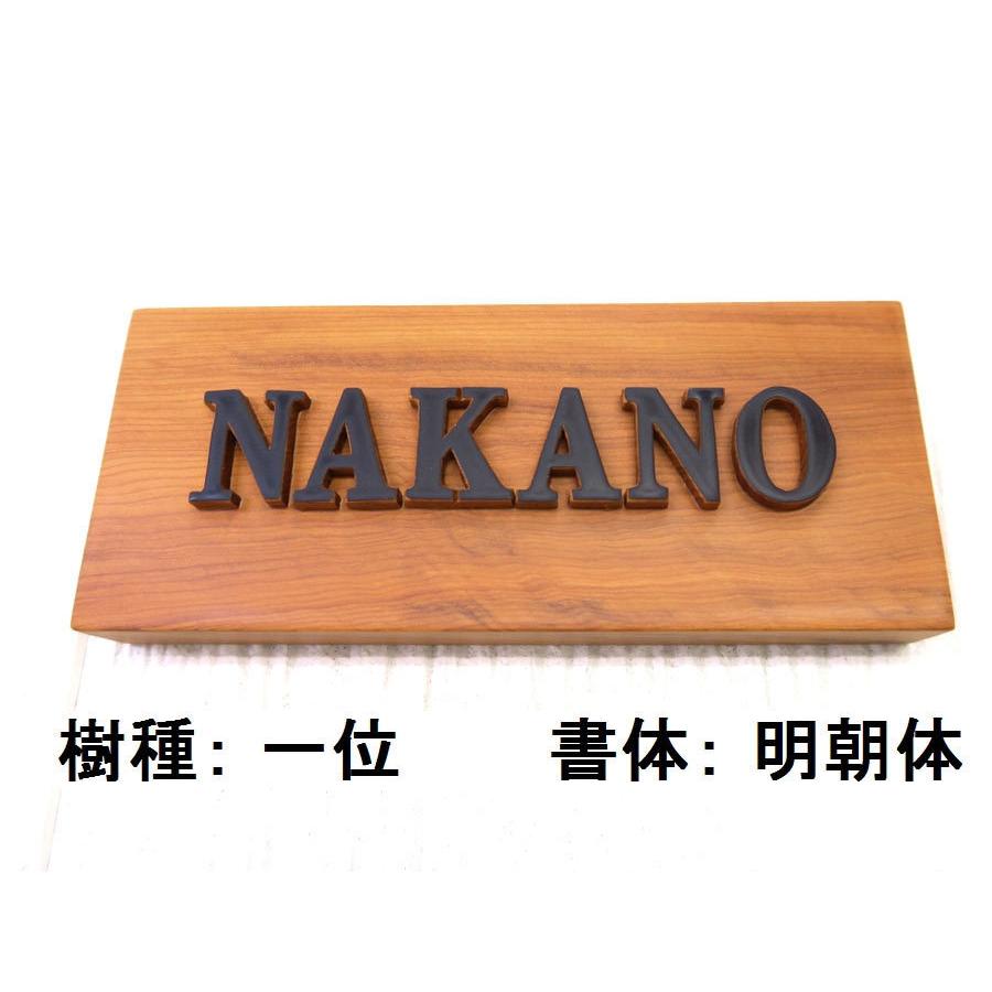 即納 最大半額 表札 木製 国産銘木 手作り おしゃれ 風水 開運 書体フリー 自筆文字ok 浮き彫り 浮き文字 浮き貼り文字 既定書体も書道の自筆文字も手彫り 表札タイプf Hy F 表札と木彫りインテリア 良木生活 通販 Yahoo ショッピング 手数料安い Blog