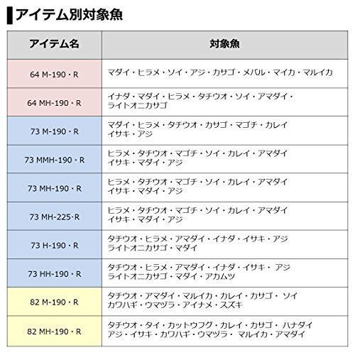ダイワ(DAIWA) 20 ライトゲームX 73 MH-225 MH