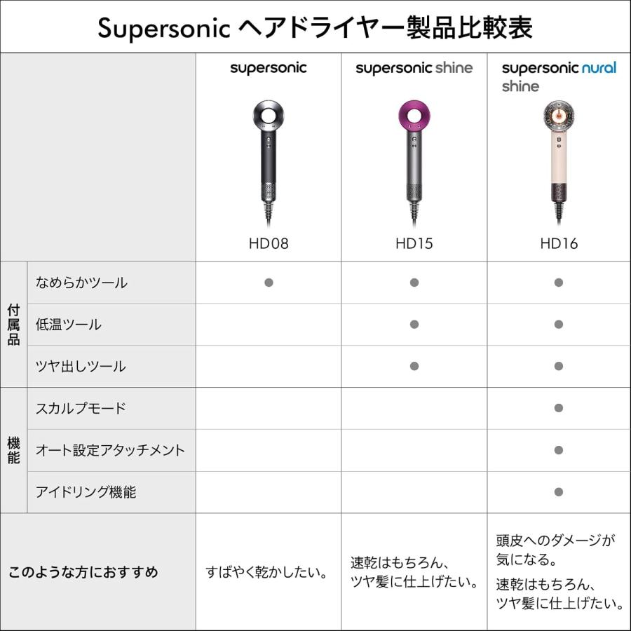 Dyson(ダイソン) ドライヤー Dyson Supersonic ヘアドライヤー