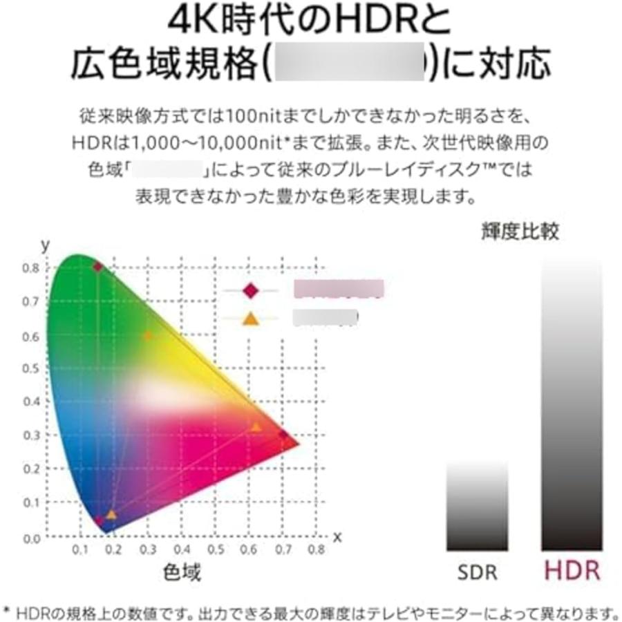 LG UBK80S ブルーレイプレーヤー ブラック 4Kブルーレイディスクプレーヤー HDR10/BT.2020/Ultra HD/USBファイル再生対応/HDR-SDR画質変換対応_5