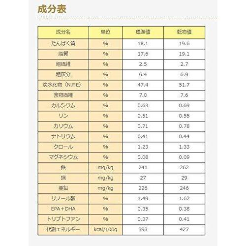 ペットライン ドクターズケア 犬 尿石ケア 小粒 3kg : 良品廉価 ペットライン ドクターズケア 犬 尿石ケア 小粒 3kg : 良品廉価