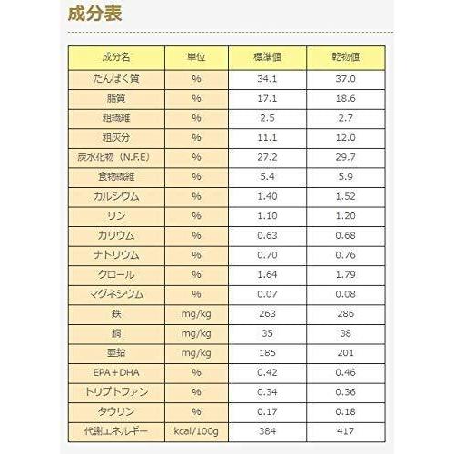 ペットライン ドクターズケア 猫 尿石ケア チキンテイスト 250g ペットライン ドクターズケア 猫 尿石ケア チキンテイスト 250g