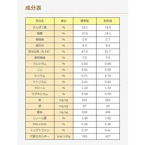 ペットライン ドクターズケア 犬 尿石ケア 小粒 1kg : 良品廉価東京