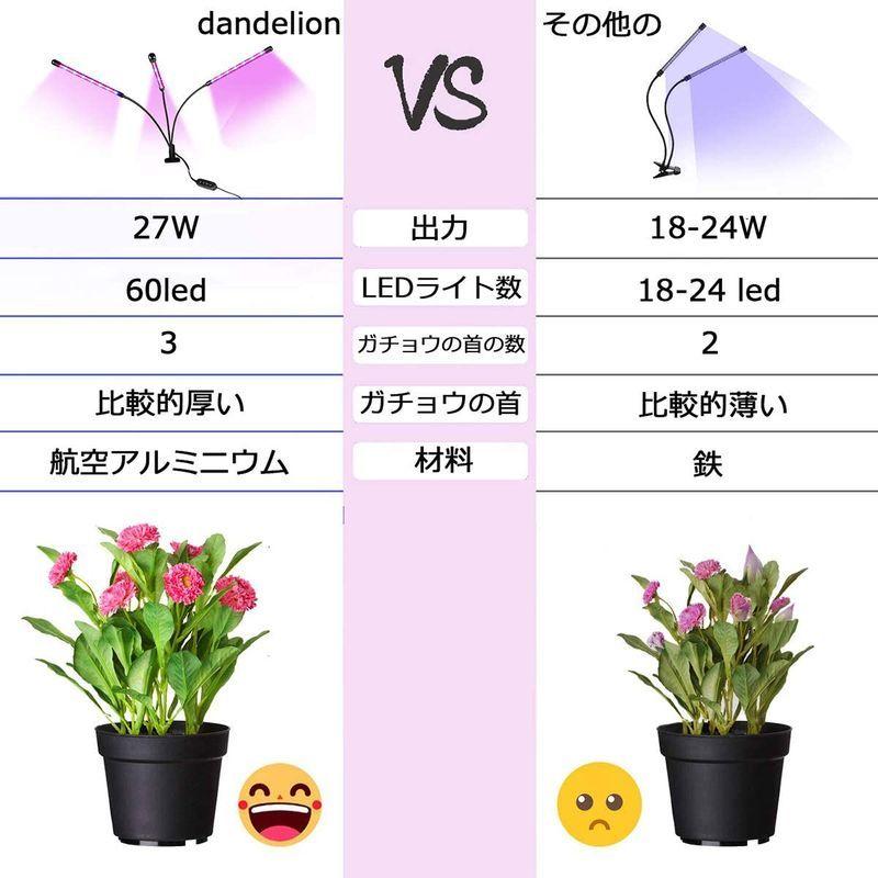 でおすすめアイテム 園芸用品 植物育成ライト 成長促進 植物育成用ledライト Led植物ライト 育成ライト クリップ式 タイマー付き 27w省エネ 60led 高輝度 Www Threeriversofs Com